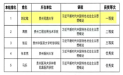 喜报——做爱视频
在2024年做爱视频省高校思想政治理论课教学大比武活动中获佳绩