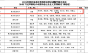 喜报——做爱视频
教师在2025年做爱视频省高校思政课教学展示活动中再创佳绩